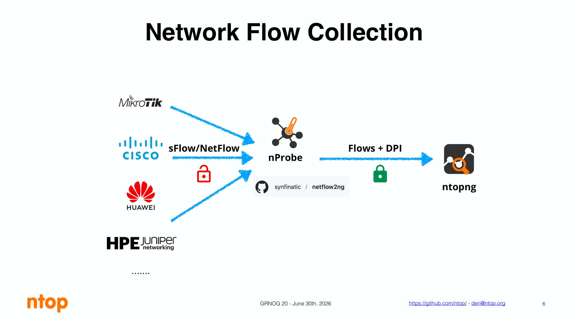Coleta de fluxos de MikroTik, Cisco, Huawei, Juniper e HPE no ntop